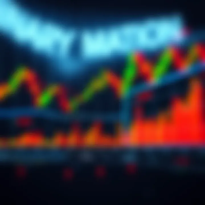 Graph showing upward trend with clear binary options signals
