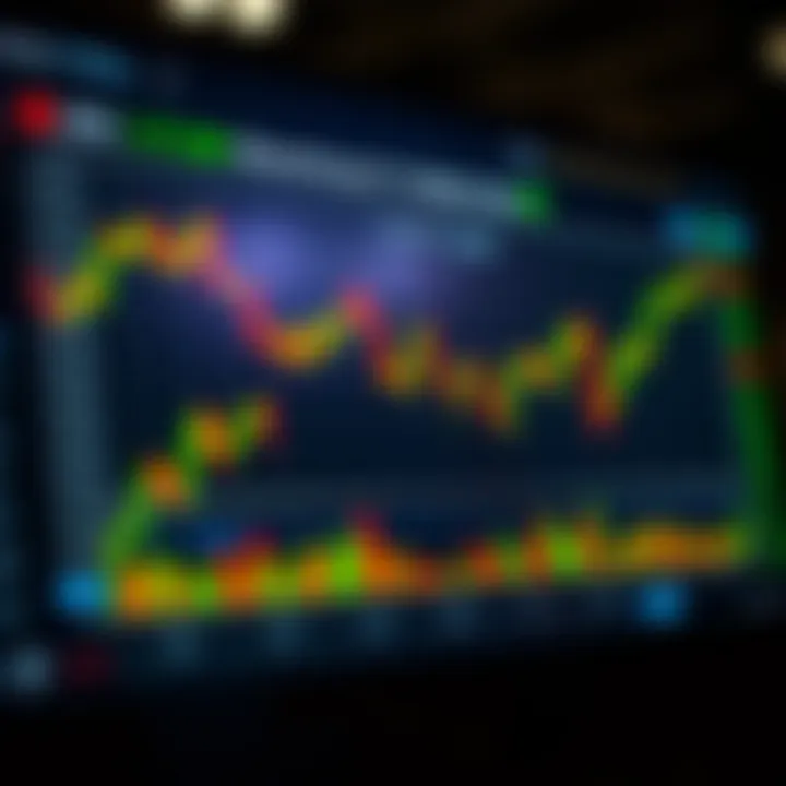 Price Movements Based on Asset Types in Binary Options Trading Graph illustrating price movement influenced by asset types during peak trading periods
