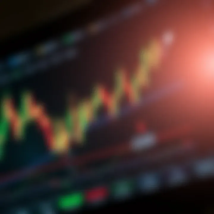 Graph showing upward and downward market trends with annotated trade signals