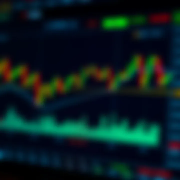 Chart displaying binary options trading with indicators and risk management tools