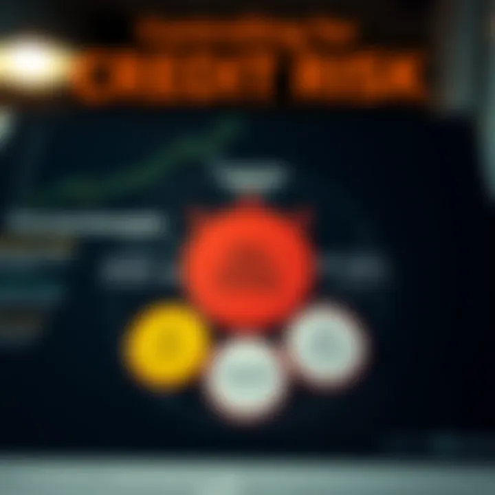 Diagram illustrating risk control strategies in financial lending environment