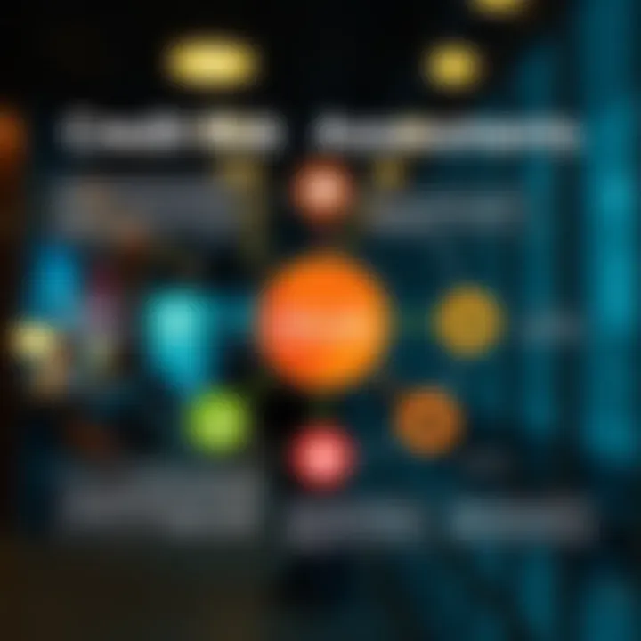 Diagram illustrating various credit risk assessment techniques used by banks in Kenya