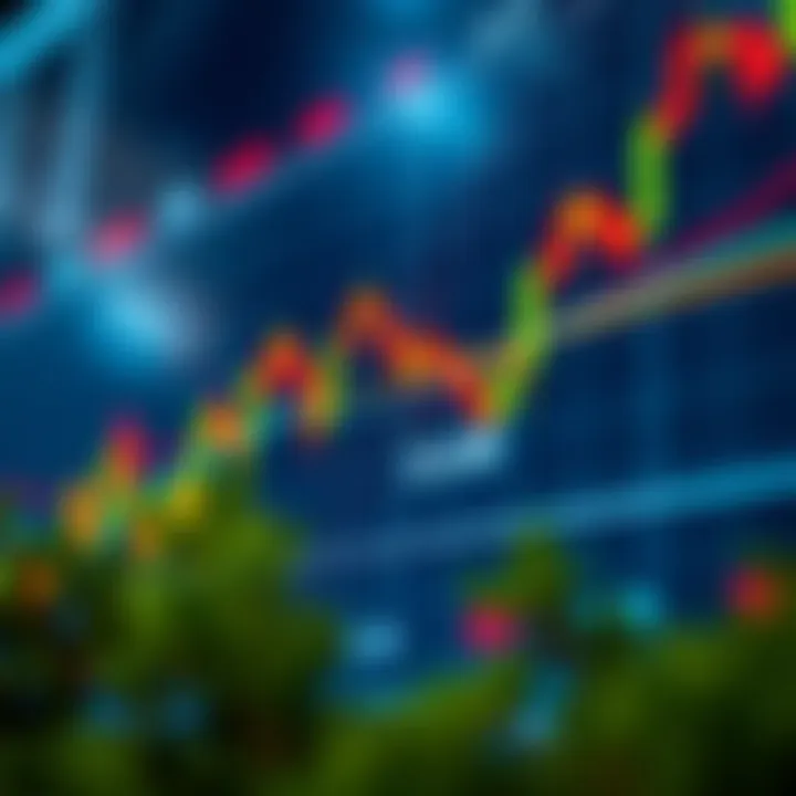 Chart showing fluctuating forex currency pairs with trend lines and support resistance levels