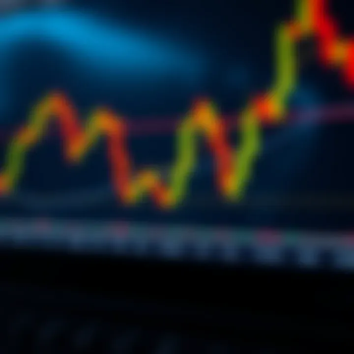 Chart displaying candlestick patterns and trend lines in forex trading
