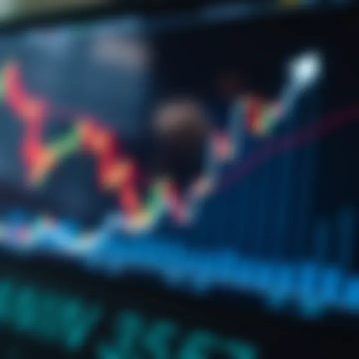 Graph showing upward trend in forex currency pairs with technical indicators