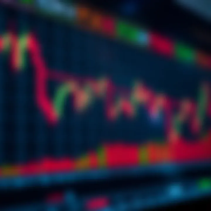 Graph showing currency exchange trends with highlighted support and resistance levels