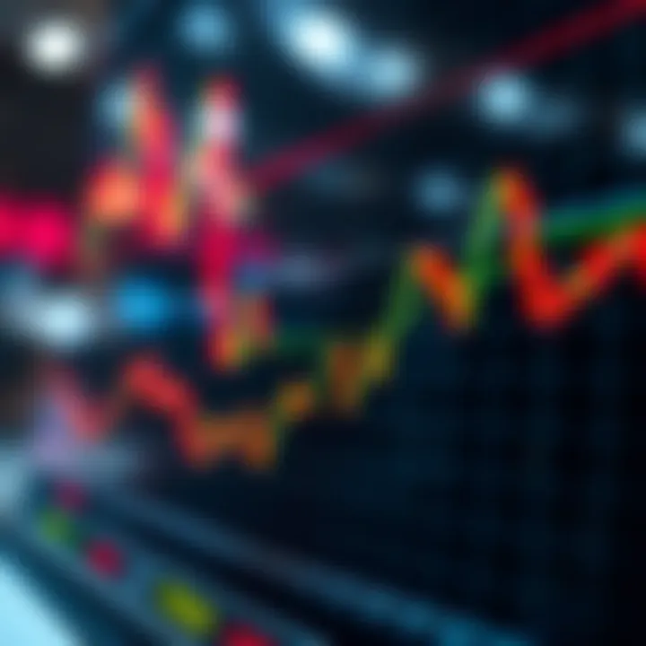 Graph showing upward and downward trends on a financial chart with indicators