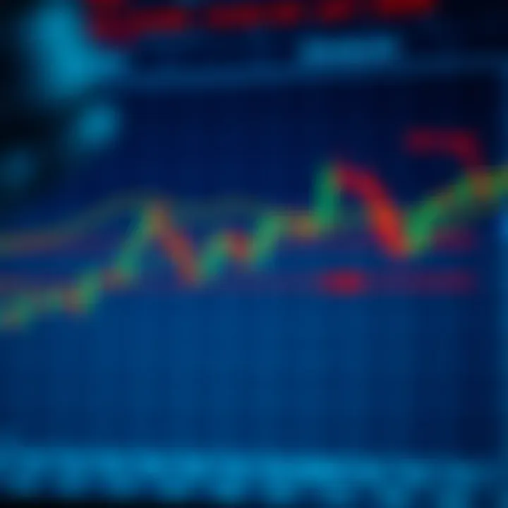 Chart displaying a bullish flag pattern with clear breakout points