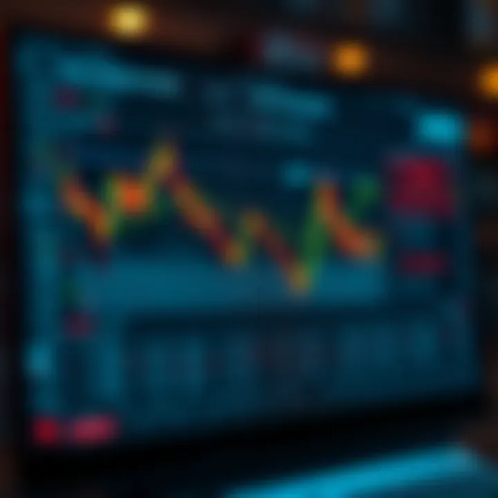 Diagram showing practical strategies for identifying and applying chart patterns in market analysis