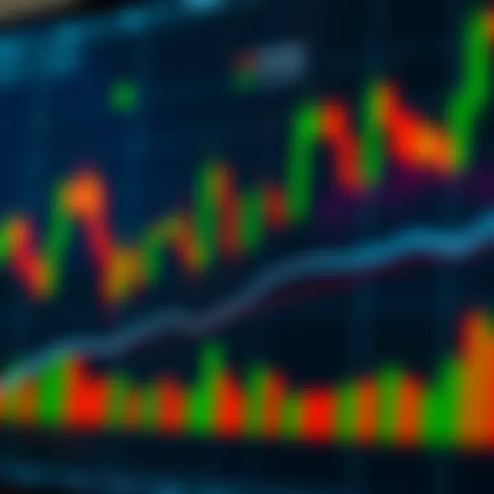 Example of a forex candlestick chart illustrating key reversal patterns for market timing
