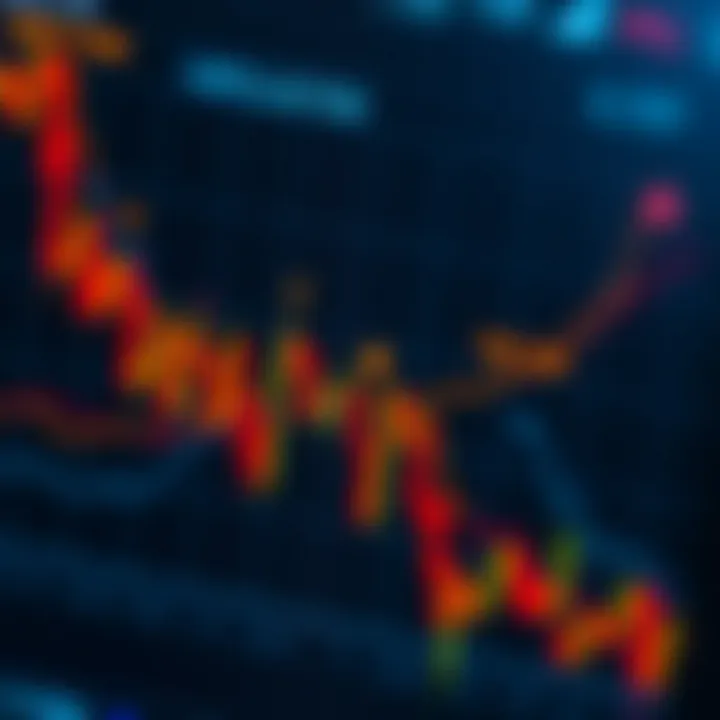 Chart illustrating common forex patterns such as head and shoulders and double tops