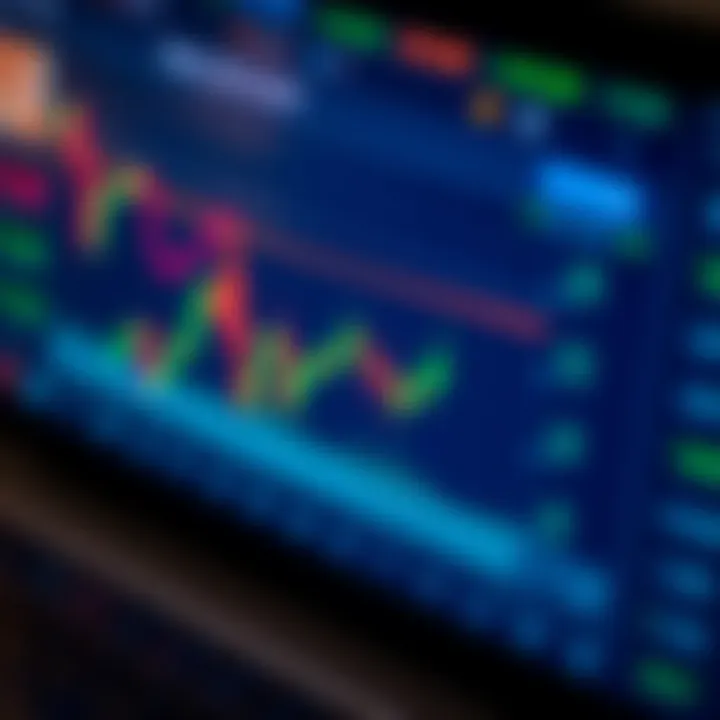 Chart displaying foreign exchange market trends with candlestick patterns and indicators