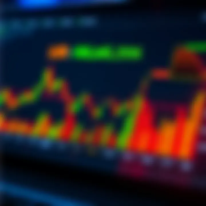 Essential Forex Trading Strategies and Risk Management Graph displaying key forex trading strategies with risk and reward indicators