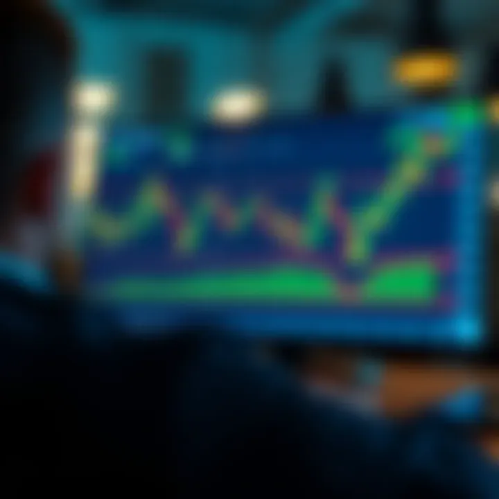 Interactive TradingView chart displaying candlestick patterns and technical indicators for binary options analysis