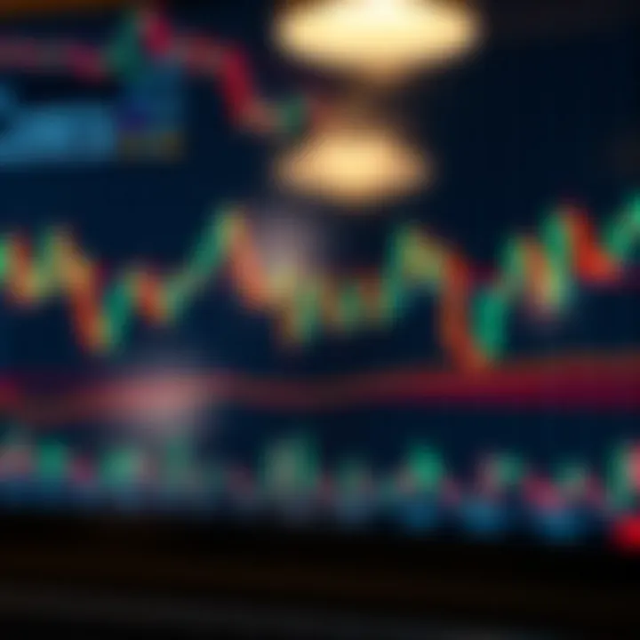 Visual chart displaying multiple candlestick formations indicating different market trends