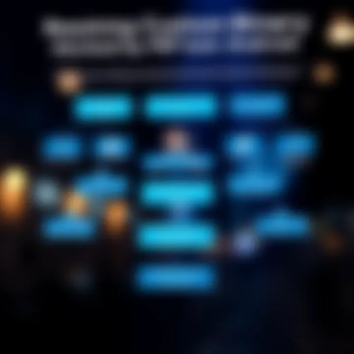 Flowchart demonstrating the resolution methods for bypassing custom binary blocks caused by FRP lock on Android phones