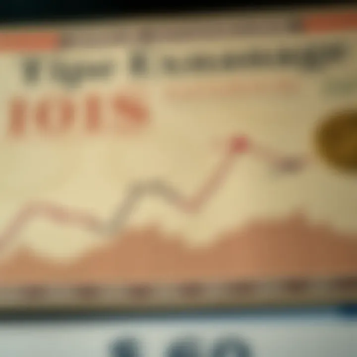 Historical chart depicting the transition from the gold standard to floating exchange rates