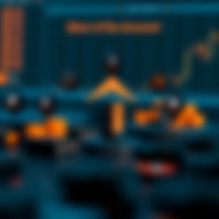 Diagram illustrating the structure and components of a binary account in financial trading