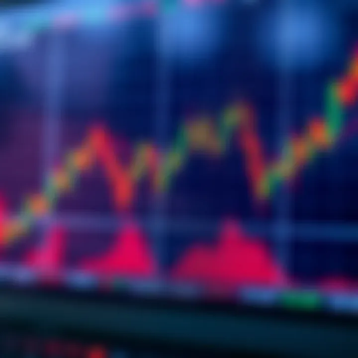 Graph showing the rise and fall of stock market prices on a digital trading platform