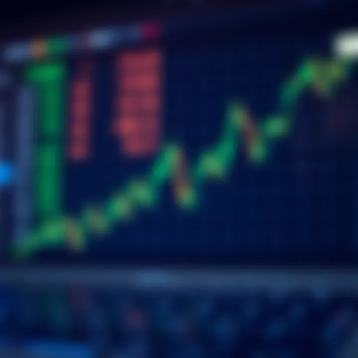 Graph showing upward and downward trends in financial trading