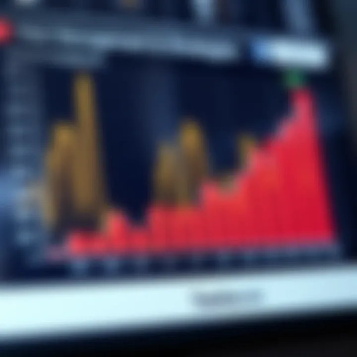 Graph showing risk management strategies and financial growth in the context of binary trading in Kenya