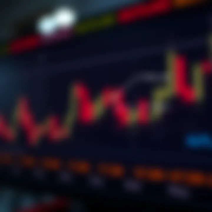 Diagram showing the formation of basic candlestick components including body and wicks