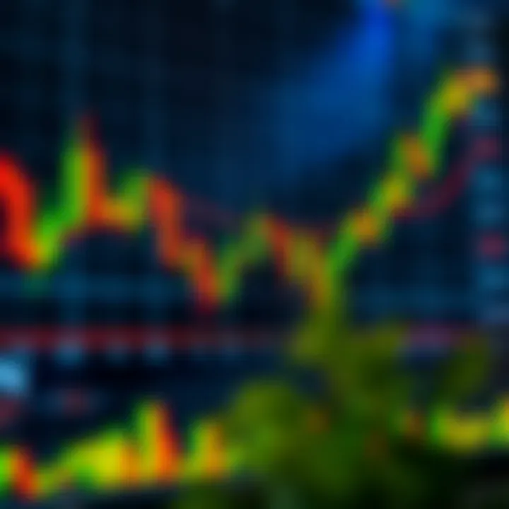 Chart illustrating common bullish and bearish candlestick patterns used in technical analysis