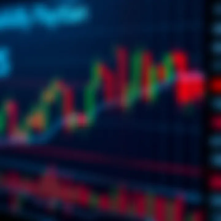 Chart displaying various candlestick patterns indicating bullish and bearish market trends