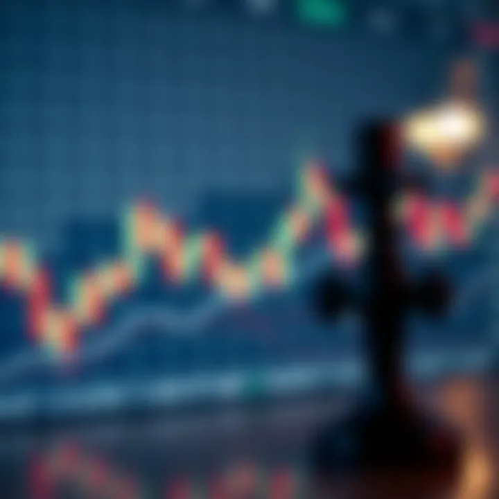 Forex trading chart highlighting risk management strategies alongside candlestick signals