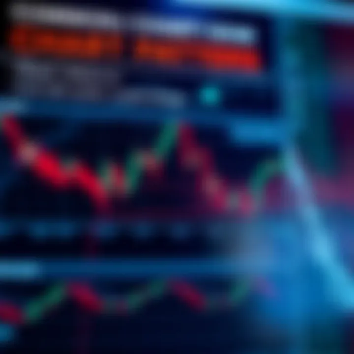 Diagram showcasing common chart patterns such as head and shoulders, double tops, and triangles for trading strategies