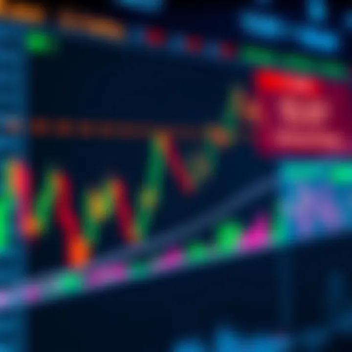 Graph displaying continuation patterns such as flags, pennants, and rectangles with technical indicators overlay