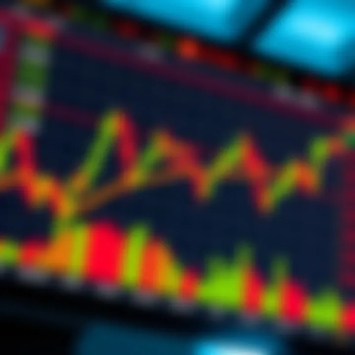 Graph depicting bullish and bearish chart formations used in forex market analysis