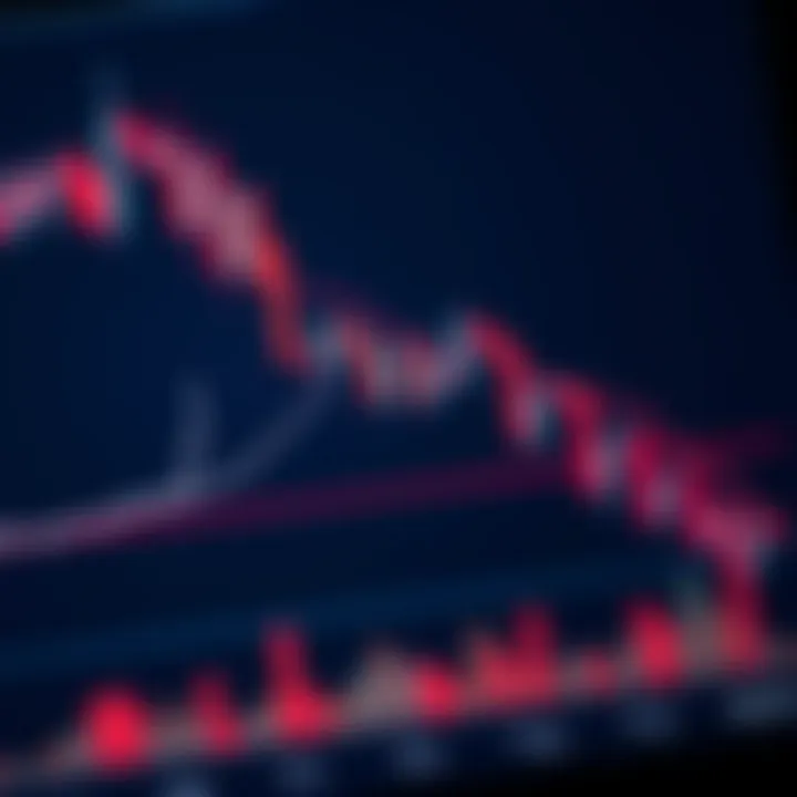 Candlestick chart showing bullish and bearish forex patterns with trend lines