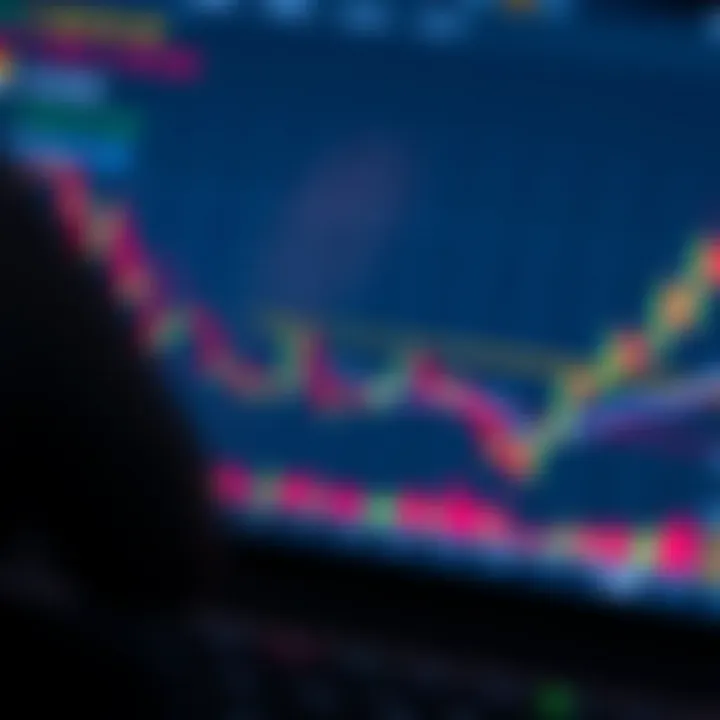 Illustration of common forex chart formations like head and shoulders and double tops