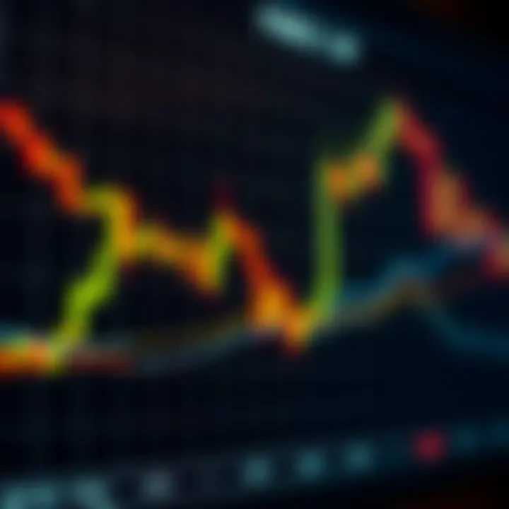 Chart displaying candlestick patterns reflecting currency price fluctuations in forex trading