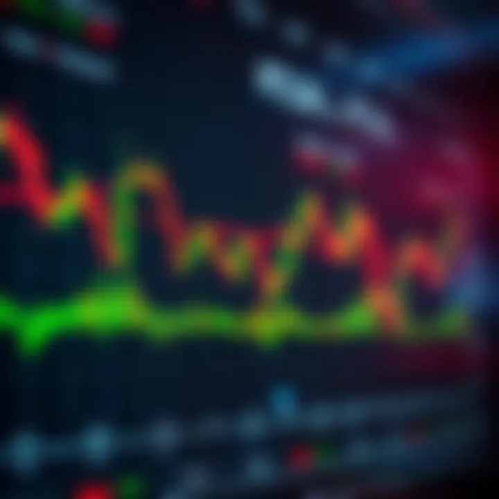 Forex Trading Chart Highlighting Risk Management Indicators Chart showing forex currency pairs with risk management indicators