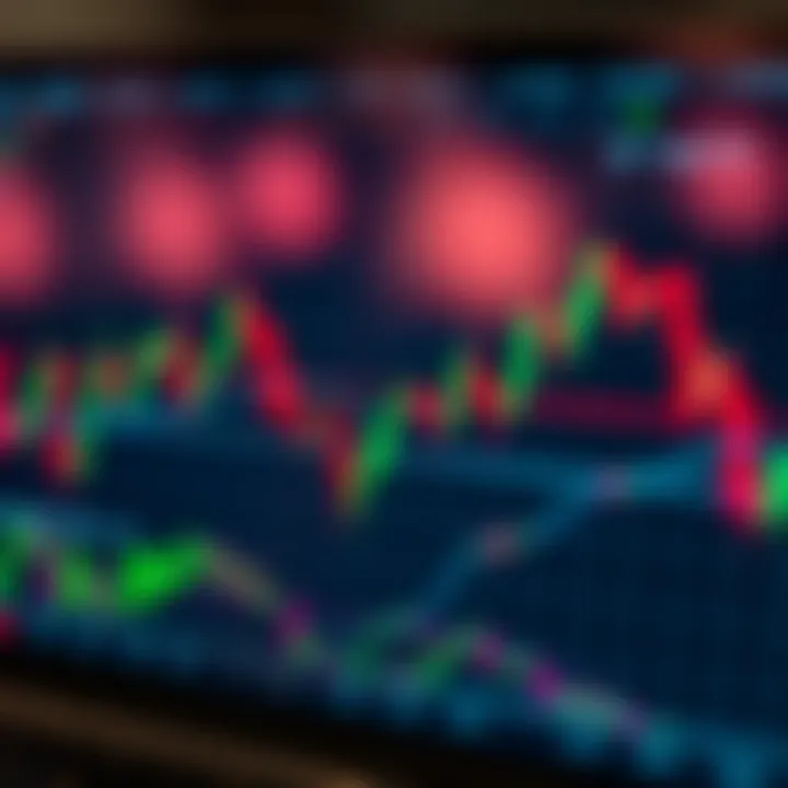 Chart illustrating common bullish and bearish trading patterns on a stock market graph